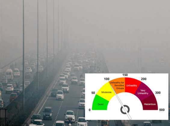 Levels Of Air Pollution And Their Effects On Human Health