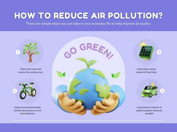 How to reduce indoor Air Pollution